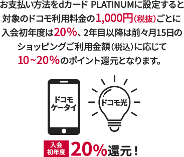 お支払い方法をdカード PLATINUMに設定すると対象のドコモ利用料金の1,000円（税抜）ごとに入会初年度は20%、2年目以降は前々月16日～前月15日のショッピングご利用金額（税込）に応じて10～20%のポイント還元となります。