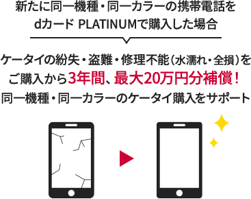 新たに同一機種・同一カラーの携帯電話をdカード PLATINUMで購入した場合 ケータイの紛失・盗難・修理不能（水濡れ・全損）をご購入から3年間、最大20万円分補償！同一機種・同一カラーのケータイ購入をサポート