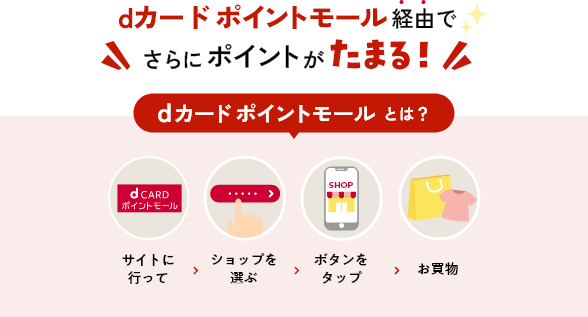 dカード ポイントモール経由でさらにポイントがたまる！ dカード ポイントモールとは？ サイトに行って ショップを選ぶ ボタンをタップ お買物