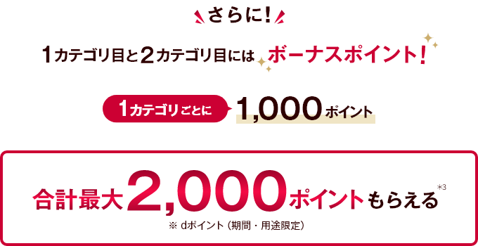 さらに！ 1カテゴリ目と2カテゴリ目にはボーナスポイント！ 1カテゴリごとに1,000ポイント 合計最大2,000ポイントもらえる ＊3 dポイント（期間・用途限定）