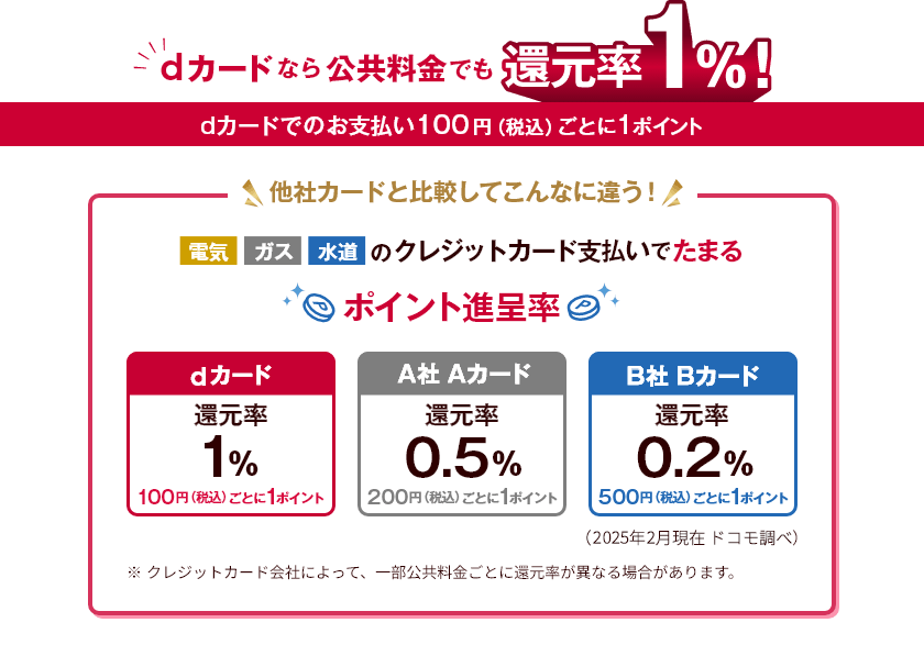 dカードなら公共料金でも還元率1％！ dカードでのお支払い100円（税込）ごとに1ポイント