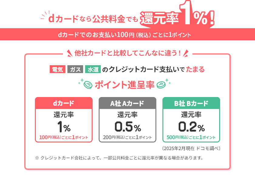 dカードなら公共料金でも還元率1％！ dカードでのお支払い100円（税込）ごとに1ポイント