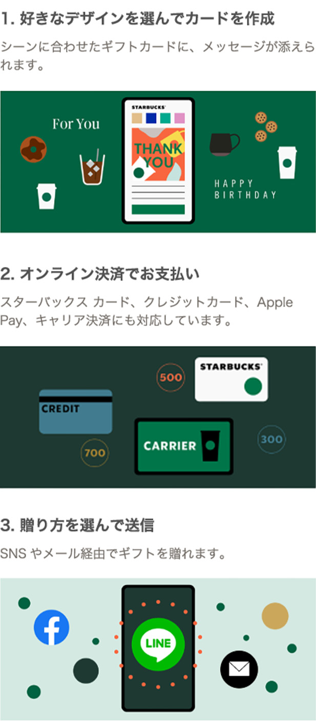 贈り方