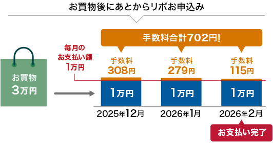 お買物後にあとからリボお申込み お買物3万円 手数料合計702円！