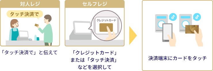 「タッチ決済で」と伝えて or 「クレジットカード」または「タッチ決済」などを選択して ⇒ 決済端末にカードをタッチ