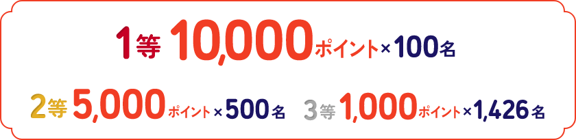 1等10,000ポイント×100名 2等5,000ポイント×500名 3等1,000ポイント×1,426名
