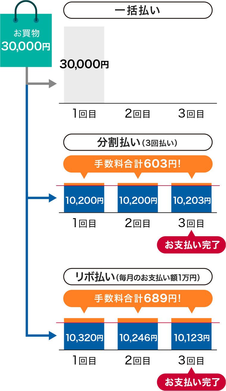 お支払いイメージ