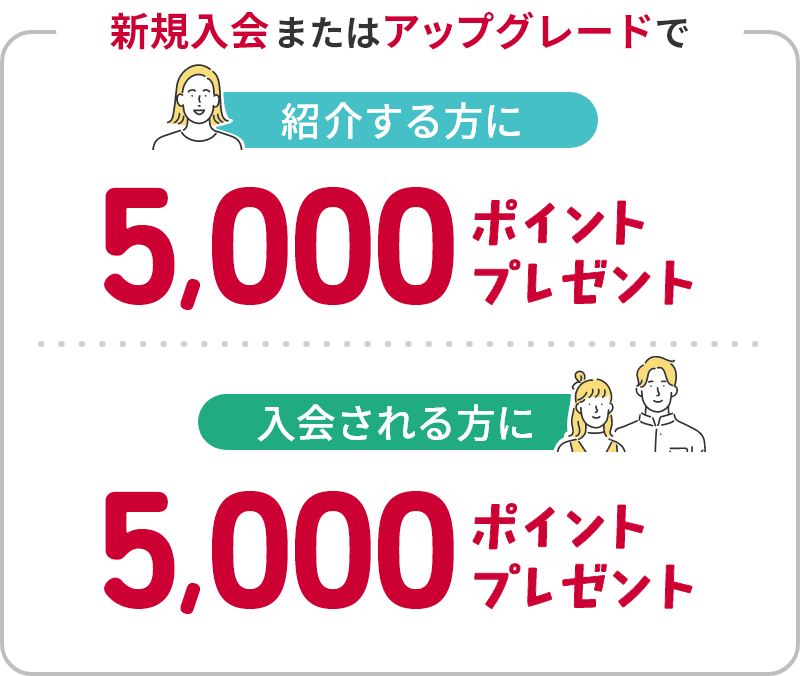 新規入会またはアップグレードで 紹介する方に5,000ポイントプレゼント 入会される方に5,000ポイントプレゼント