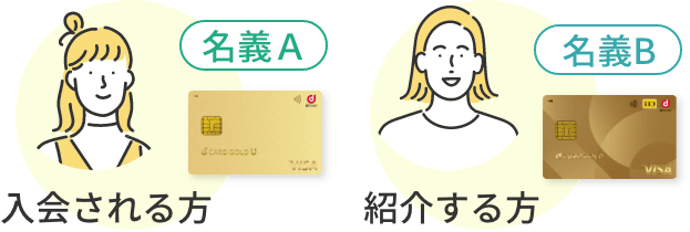 名義A 入会される方 名義B 紹介する方