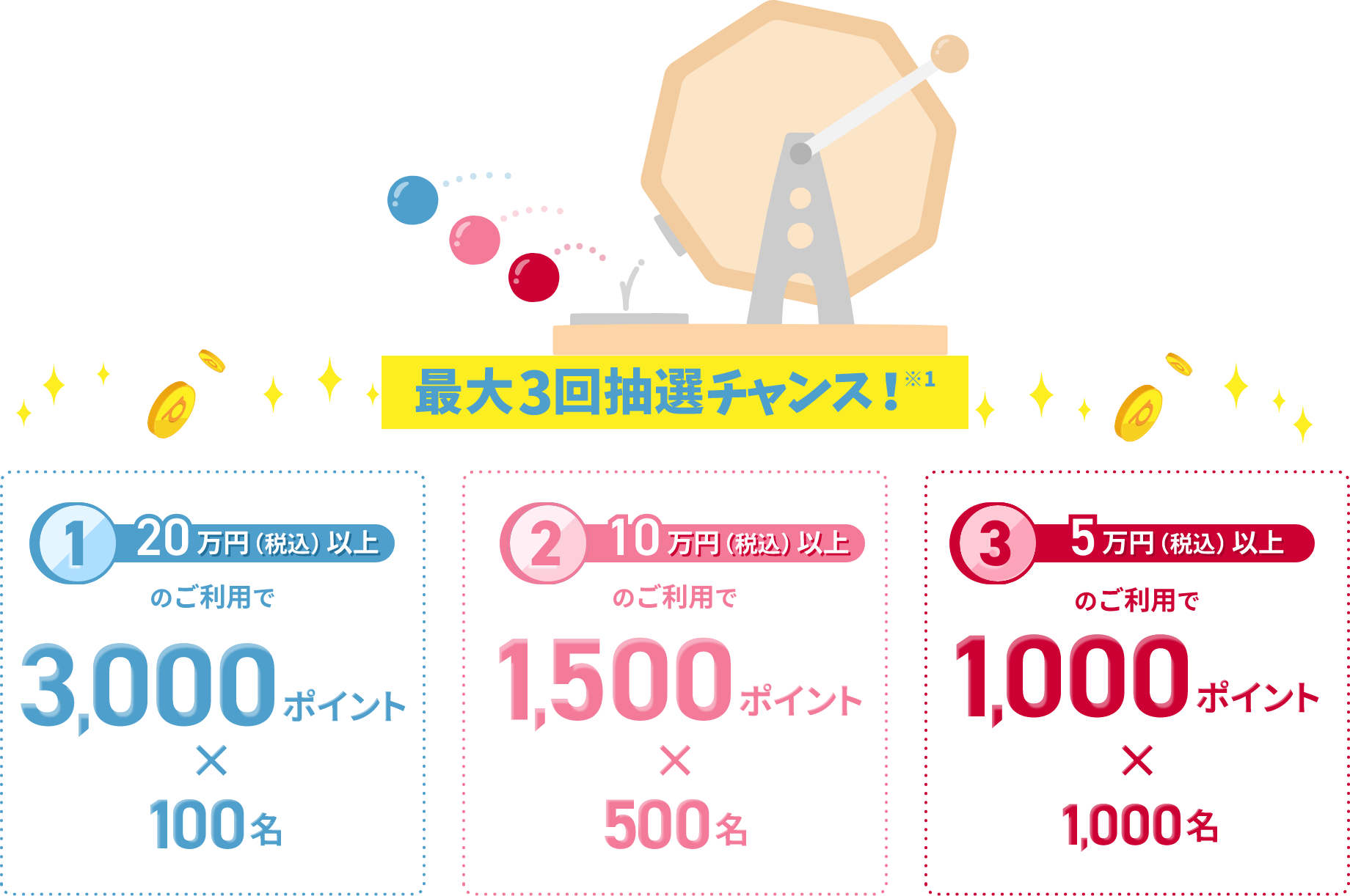 最大3回抽選チャンス！