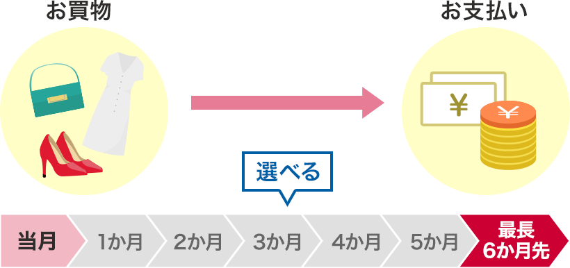 最長6か月先まで選べるイメージ