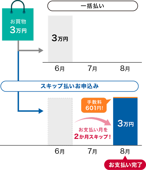 お支払いイメージ