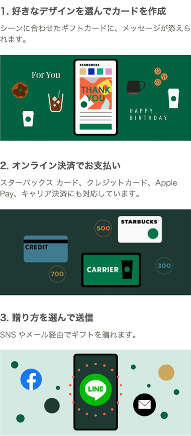 贈り方