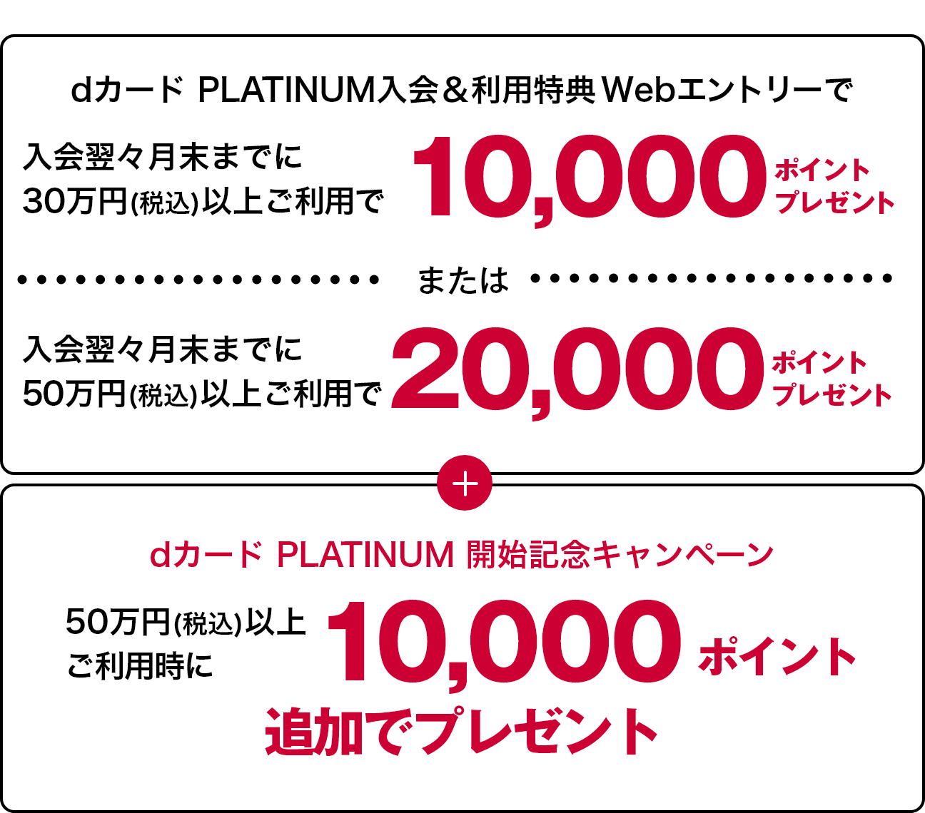 dカード PLATINUM 入会&利用特典 Webエントリーで入会翌々月末までに30万円(税込)以上ご利用で10,000ポイントプレゼント または入会翌々月末までに50万円(税込)以上ご利用で20,000ポイントプレゼント+dカード PLATINUM 開始記念キャンペーン50万円(税込)以上ご利用時に10,000ポイント追加でプレゼント