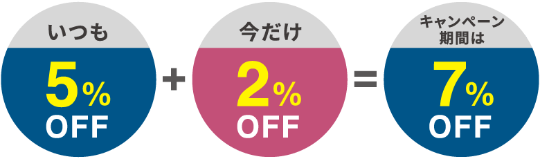 いつも5％OFF+今だけ2％OFF=キャンペーン期間は7%OFF