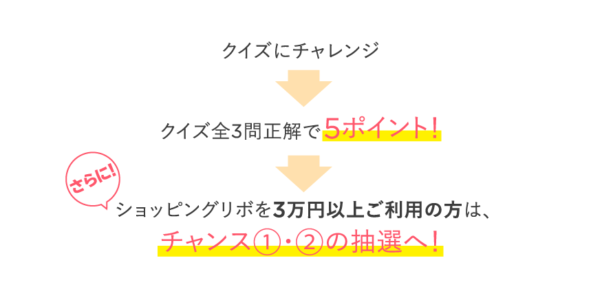 さらにwチャンス