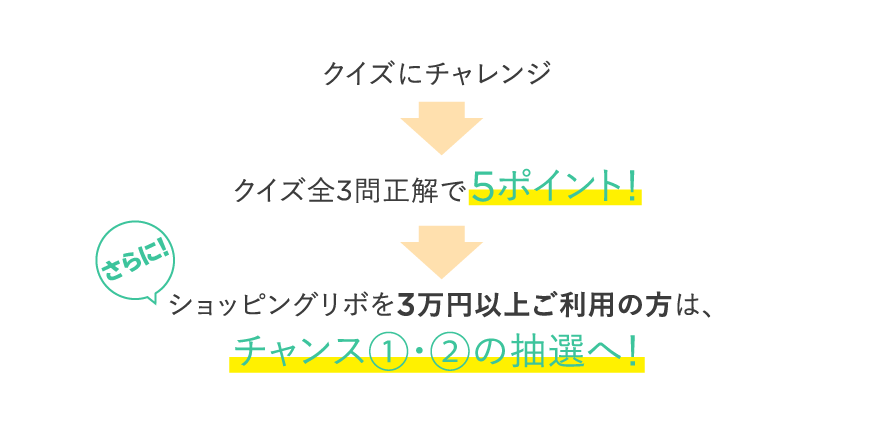 さらにwチャンス
