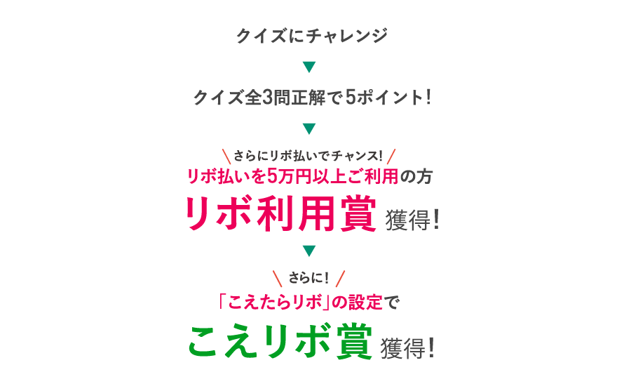 クイズにチャレンジクイズ全3問正解で5ポイント!