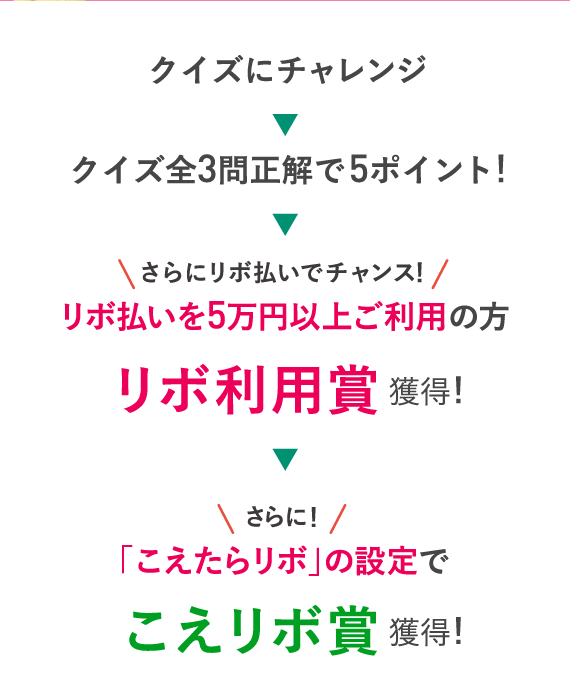 クイズにチャレンジクイズ全3問正解で5ポイント!