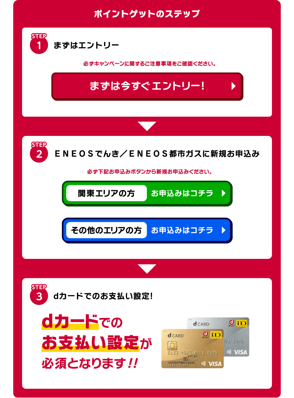 ポイントゲットのステップ