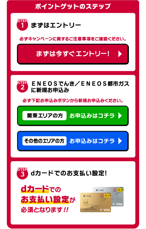 ポイントゲットのステップ