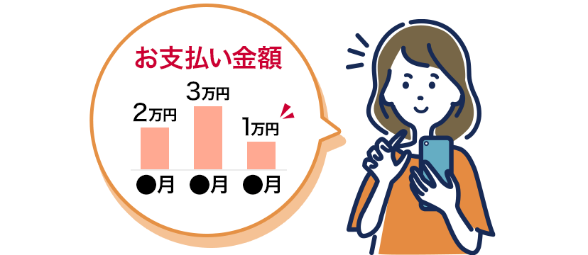 お支払い額は自由に変更OK