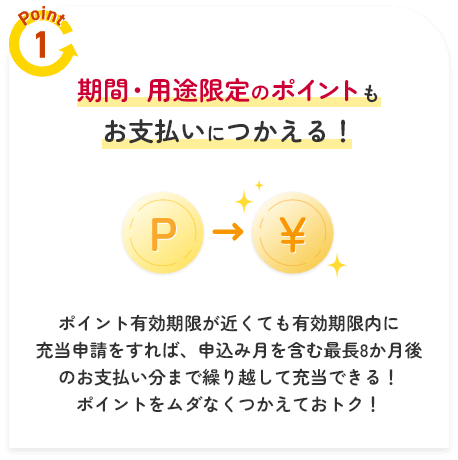 Point1　期間・用途限定のポイントもお支払いにつかえる！ポイント有効期限が近くても申請期限内に充当申請をすれば申し込み月を含む最長8ヵ月後のお支払い分まで繰り返して充当できる！ポイントをムダなくつかえておトク！