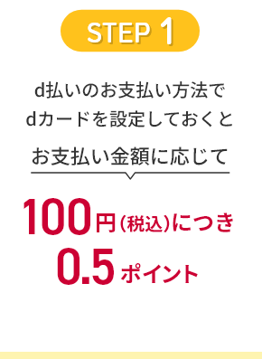 STEP1 d払い方法でdカードを設定しておくとお支払い金額に応じて100円（税込）につき0.5ポイント