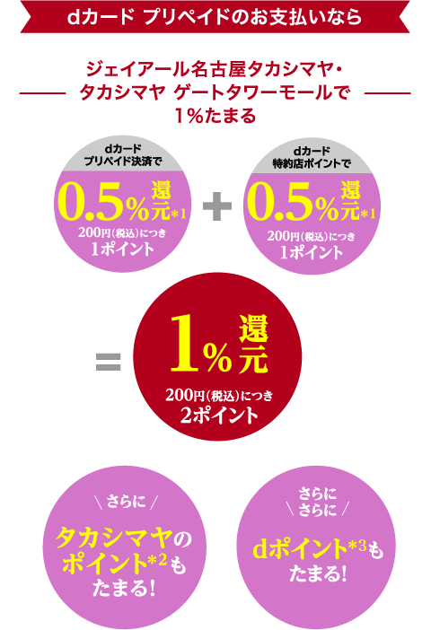 dカードプリペイドのお支払いならジェイアール名古屋タカシマヤ・タカシマヤ ゲートタワーモールで最大1%たまる
