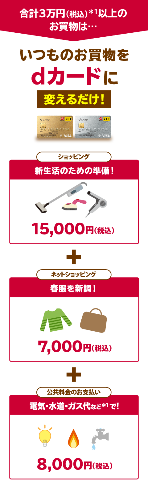合計3万円（税込）以上のお買物はいつものお買物をdカードに変えるだけ！
