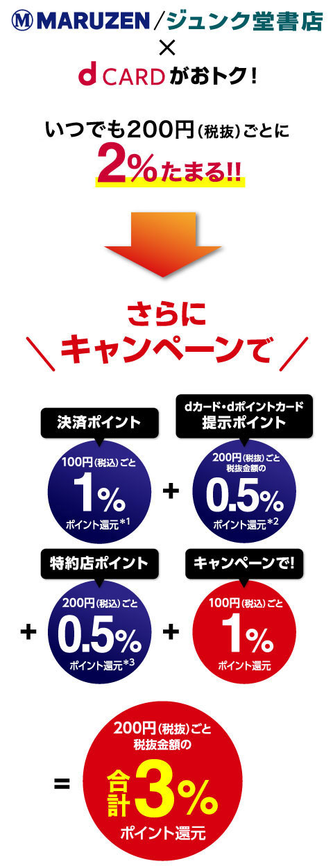 丸善／ジュンク堂書店×dカードがおトク！いつでも200円（税抜）ごとに2％ポイントたまる！！