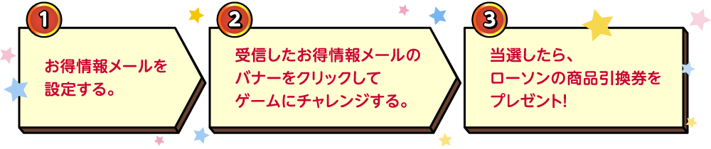 1.お得情報メールを設定する。 2.受信したお得情報メールのバナーをクリックしてゲームにチャレンジする。 3.当選したら、ローソンの商品引換券をプレゼント!