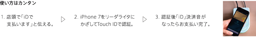 使い方はカンタン 1.店頭で「iDで支払います」と伝える。 2.iPhone 7をリーダライタにかざしてTouch IDで認証。 3.認証後「iD」決済音がなったらお支払い完了。