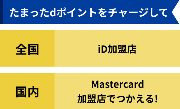 たまったdポイントをチャージして全国 iD加盟店 国内　Mastercard加盟店でつかえる！