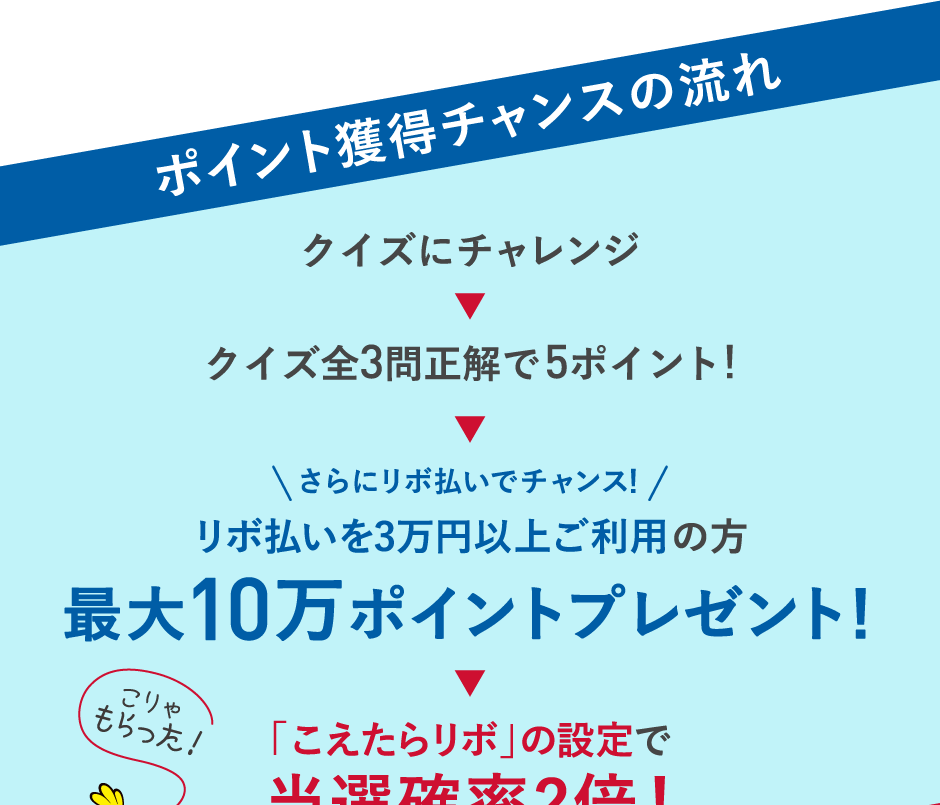 ポイント獲得チャンスの流れ
