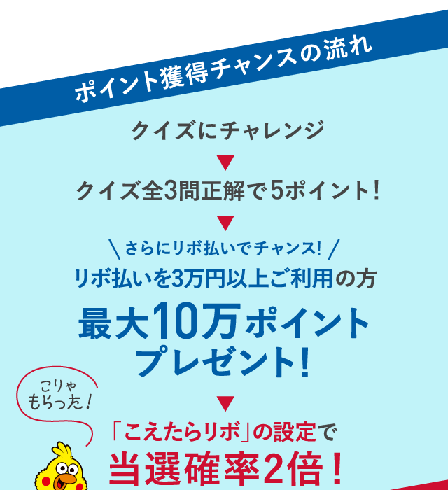 ポイント獲得チャンスの流れ