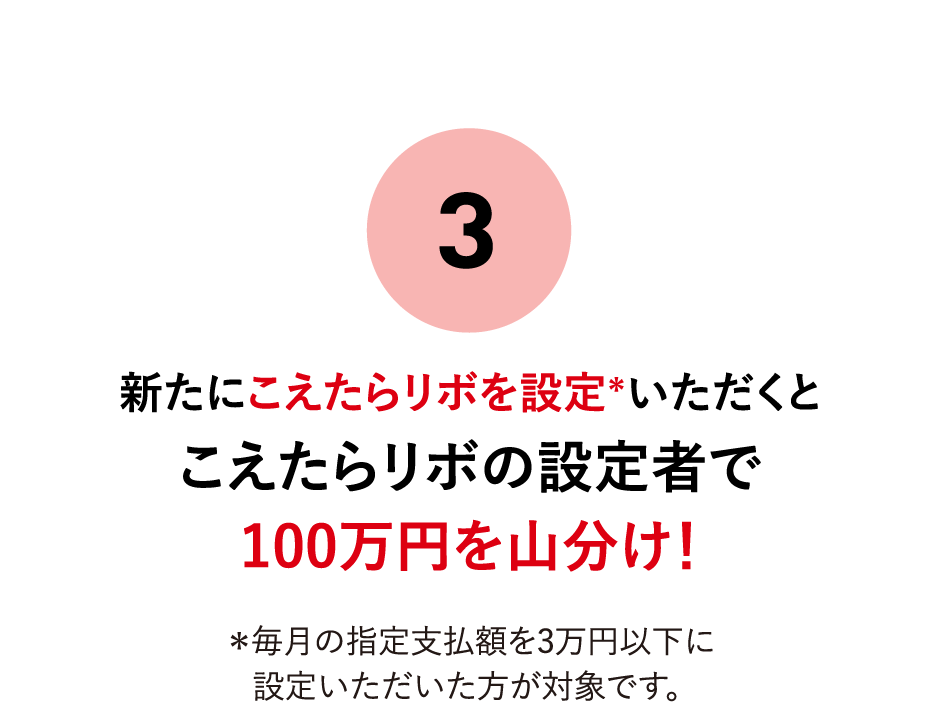 (3)新たにこえたらリボを設定＊いただくとこえたらリボの設定者で100万円を山分け！＊毎月の指定支払額を3万円以下に設定いただいた方が対象です。