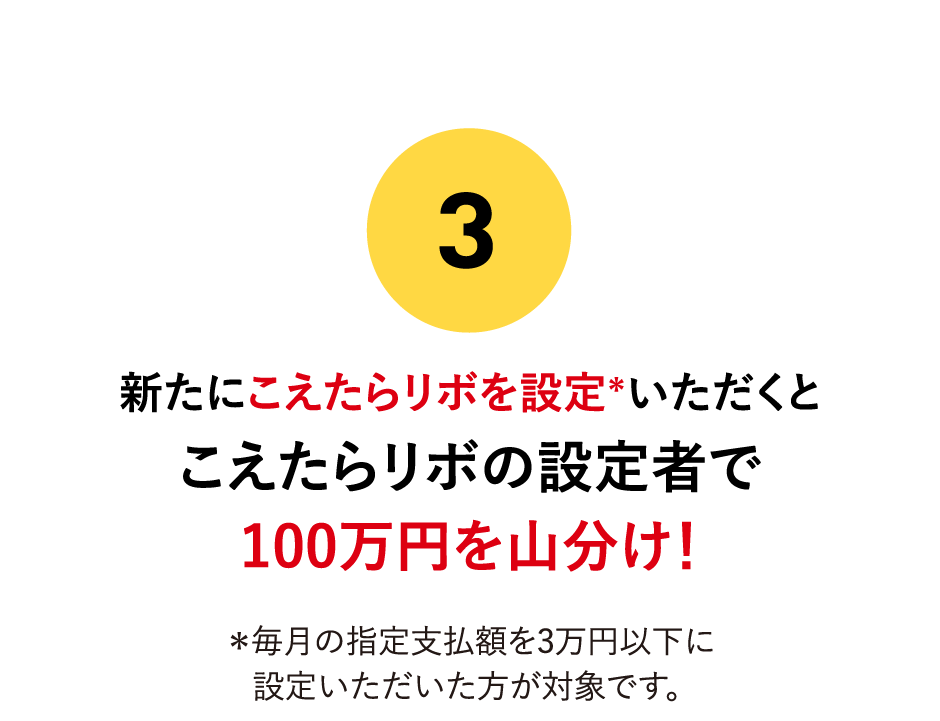(3)新たにこえたらリボを設定＊いただくとこえたらリボの設定者で100万円を山分け！＊毎月の指定支払額を3万円以下に設定いただいた方が対象です。