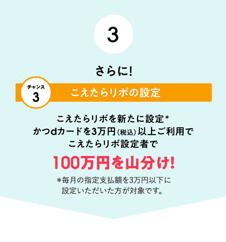 (3)さらに！新たにこえたらリボを設定＊かつｄカードご利用代金3万円（税込）のご利用でこえたらリボの設定者で100万円を山分け！