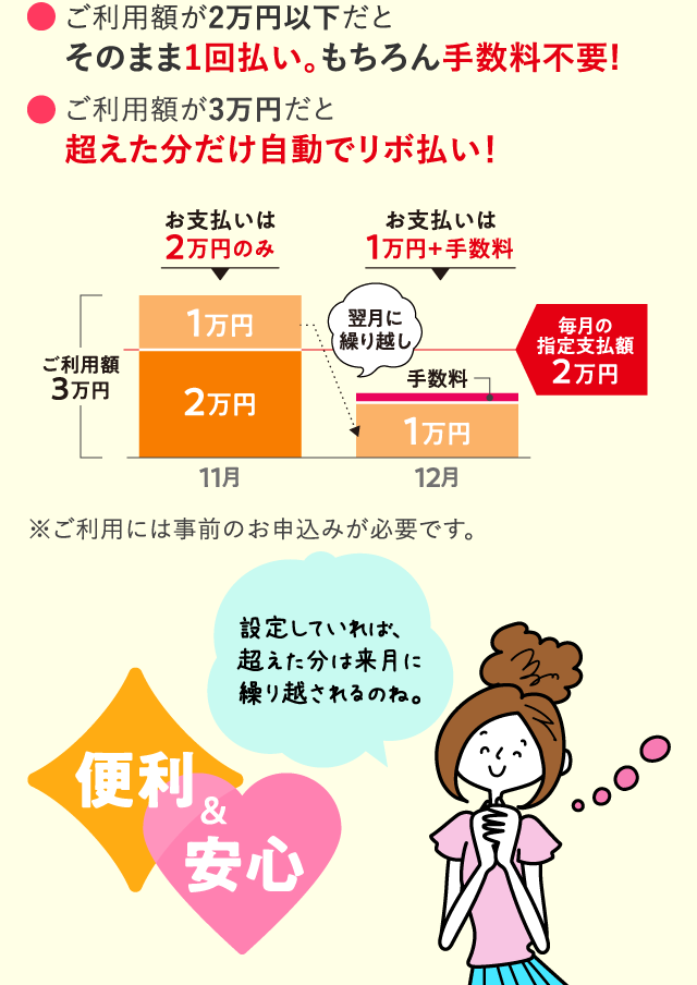 ご利用額が2万円以下だとそのまま1回払い。もちろん手数料不要!　ご利用額が3万円だと超えた分だけ自動でリボ払い！