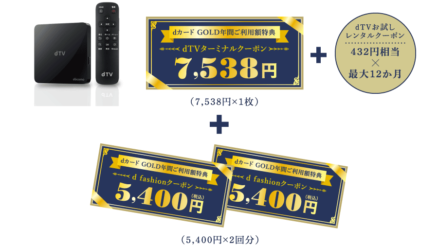 dカード GOLD 年間ご利用額特典<お申込みページ>