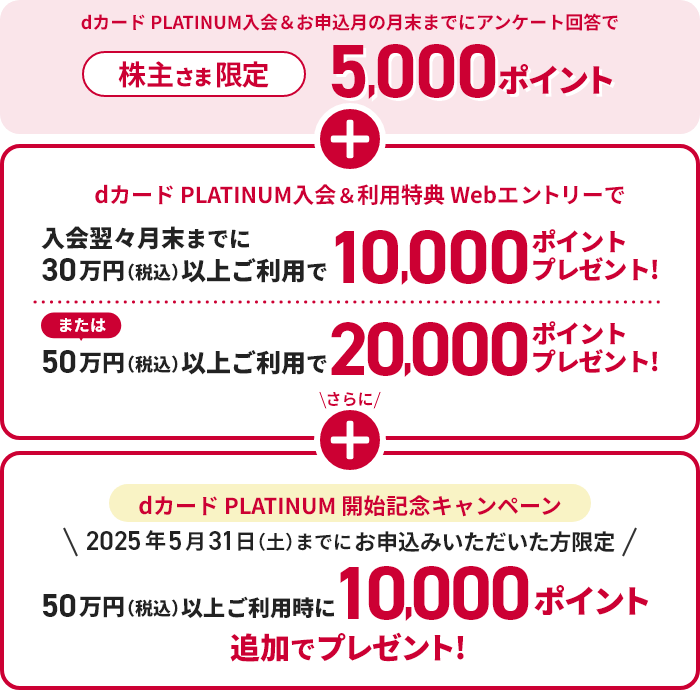 dカード PLATINUM入会＆申込月の月末までにアンケート回答で 株主さま限定 5,000ポイント ＋ dカード PLATINUM入会＆利用特典Webエントリーで 入会翌々月末までに30万円（税込）以上ご利用で10,000ポイントプレゼント！ または50万円（税込）以上ご利用で20,000ポイントプレゼント！ さらに ＋ dカード PLATINUM 開始記念キャンペーン 2025年5月31日（土）までにお申込みいただいた方限定 50万円（税込）以上ご利用時に10,000ポイント追加でプレゼント！