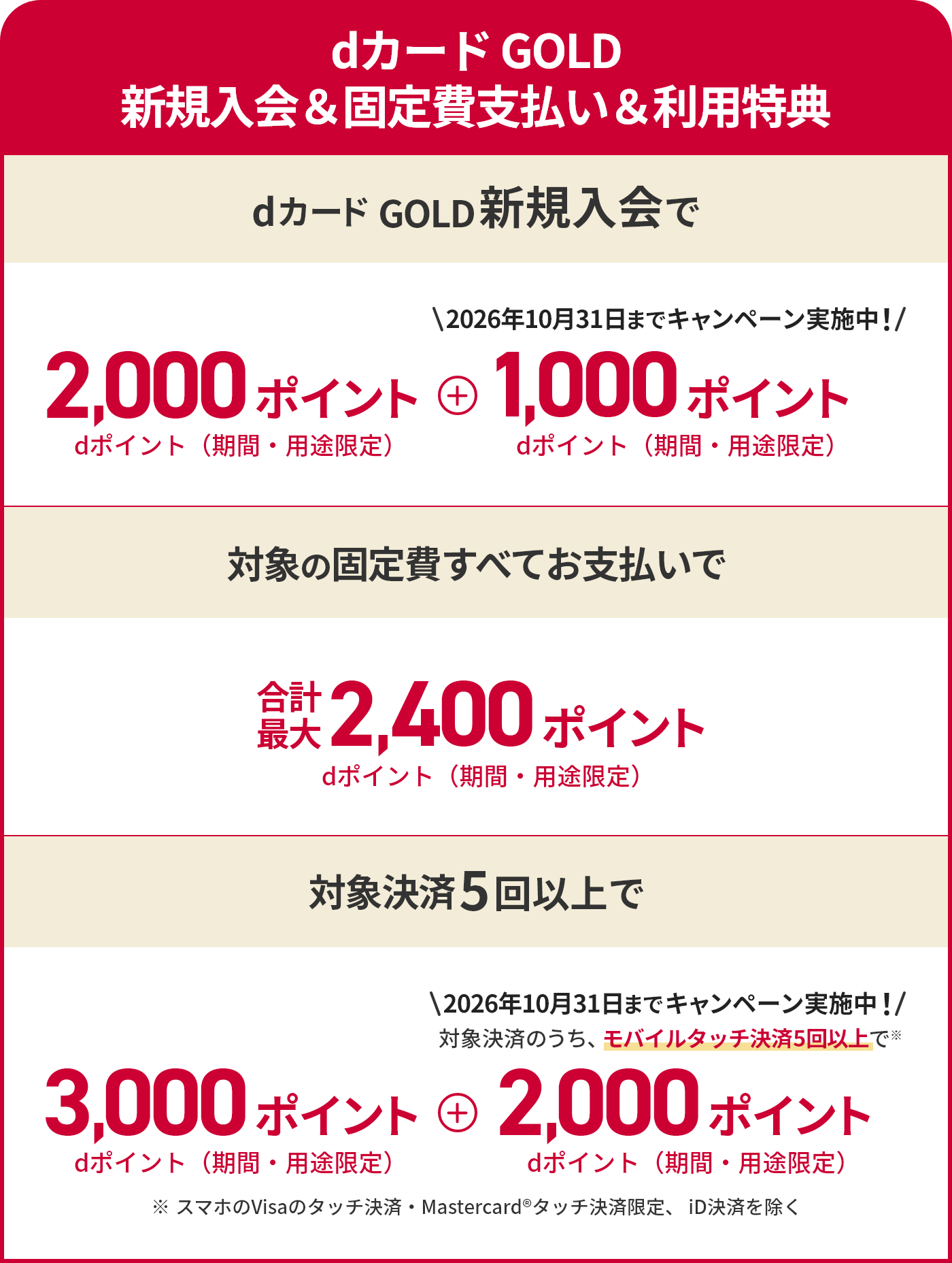 dカード GOLD 新規入会＆固定費支払い＆利用特典 dカード GOLD 新規入会で 2,000ポイント dポイント（期間・用途限定） + 2026年10月31日までキャンペーン実施中！ 1,000ポイント dポイント（期間・用途限定） 対象の固定費すべてお支払いで合計最大2,400ポイント dポイント（期間・用途限定） 対象決済5回以上で 3,000ポイント dポイント（期間・用途限定） + 2026年10月31日までキャンペーン実施中！対象決済のうち、モバイルタッチ決済5回以上で 2,000ポイント dポイント（期間・用途限定） ※スマホのVisaのタッチ決済・Mastercard®タッチ決済限定、 iD決済を除く