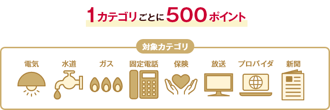 1カテゴリごとに500ポイント 対象カテゴリ 電気、水道、ガス、固定電話、保険、放送、プロバイダ、新聞