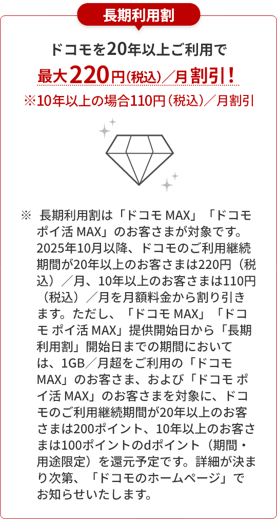 長期利用割 ドコモを20年以上ご利用で最大220円（税込）／月割引！ ※10年以上の場合110円（税込）／月割引 ※長期利用割は「ドコモ MAX」「ドコモ ポイ活 MAX」のお客さまが対象です。2025年10月以降、ドコモのご利用継続期間が20年以上のお客さまは220円（税込）／月、10年以上のお客さまは110円（税込）／月を月額料金から割り引きます。ただし、「ドコモ MAX」「ドコモ ポイ活 MAX」提供開始日から「長期利用割」開始日までの期間においては、1GB／月超をご利用の「ドコモ MAX」のお客さま、および「ドコモ ポイ活 MAX」のお客さまを対象に、ドコモのご利用継続期間が20年以上のお客さまは200ポイント、10年以上のお客さまは100ポイントのdポイント（期間・用途限定）を還元予定です。詳細が決まり次第、「ドコモのホームページ」でお知らせいたします。