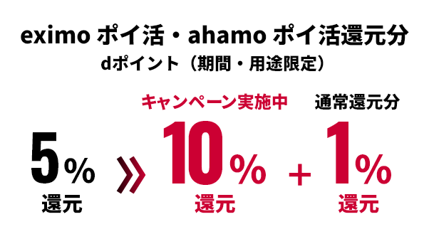 eximo ポイ活・ahamo ポイ活還元分 dポイント(期間・用途限定) 5%還元 キャンペーン実施中10%還元+通常還元分1%還元