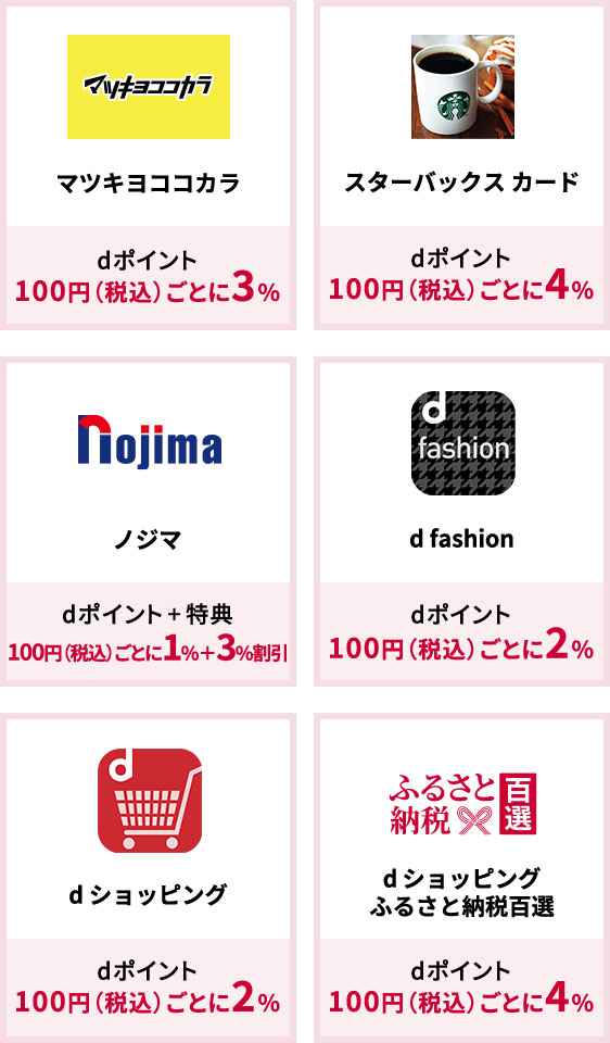 マツキヨココカラ dポイント100円（税込）ごとに3% スターバックスカード dポイント100円（税込）ごとに4% ノジマ dポイント+特典100円（税込）ごとに1%＋3%割引 d fashion dポイント100円（税込）ごとに2% d ショッピング dポイント100円（税込）ごとに2% dショッピングふるさと納税百選dポイント 100円（税込）ごとに4%