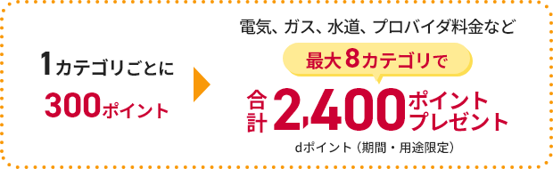 1カテゴリごとに300ポイント 電気、ガス、水道、プロバイダ料金など最大8カテゴリで合計2,400ポイントプレゼント dポイント（期間・用途限定）