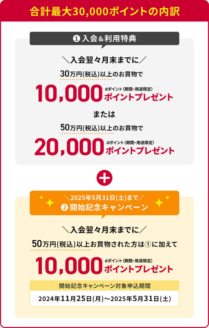 合計最大30,000ポイントの内訳