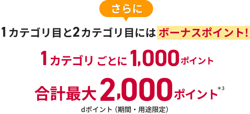 さらに 1カテゴリ目と2カテゴリ目には ボーナスポイント! 1カテゴリごとに1,000ポイント 合計最大2,000ポイント＊3 dポイント（期間・用途限定）